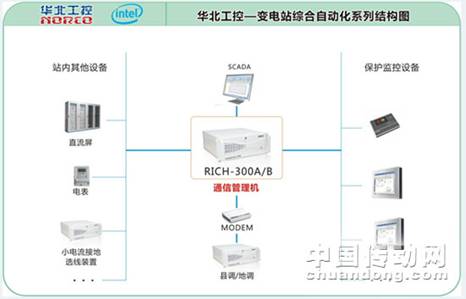 系统框架图