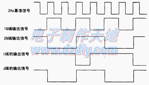 电子小信号数字频率计的设计与制作Digital frequency meter