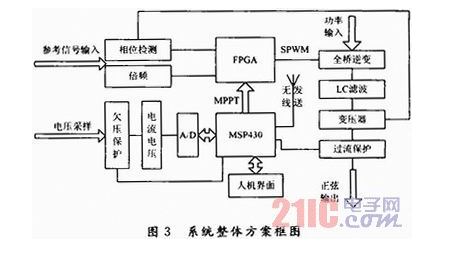 基于MCU-FPGA的风光逆变并网系统设计