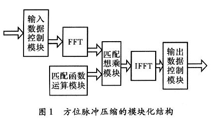 数据流及各个模块的相互关系