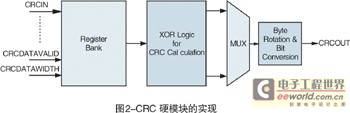 硬模块架构的模块级图