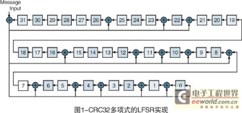 CRC的硬件实现使用一个简单的 LFSR