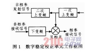 基于FPGA的数字稳定校正单元的实现