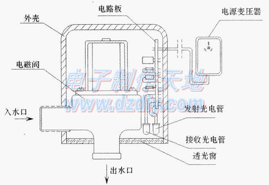 红外光控自动水龙头Automatic Sensor Faucet