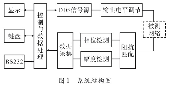 系统总体框图