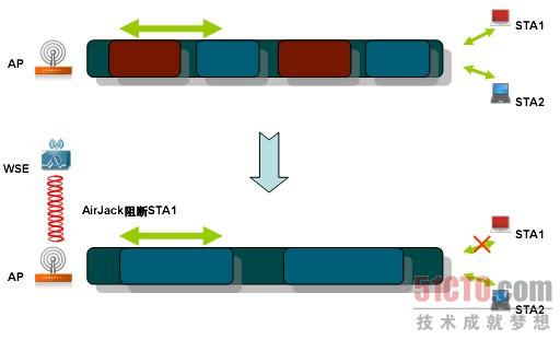 无线安全之基于射频的精确阻断技术