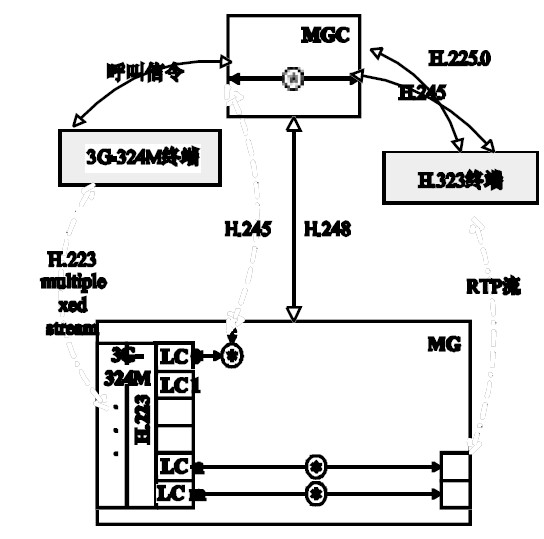 图3 VIG 系统框架