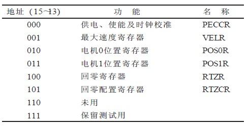 MC33991内部寄存器