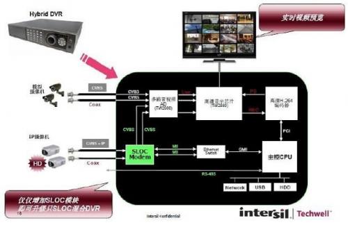 图7：SLOC混合DVR应用框图。