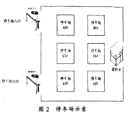 图2停车场示意