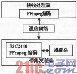 系统方案