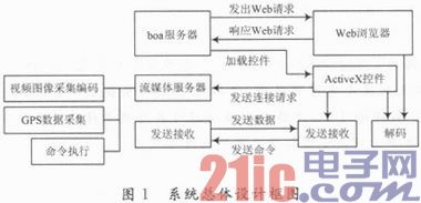 系统总体设计框图