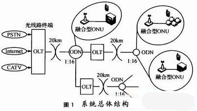 图1