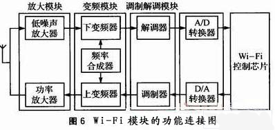 图6