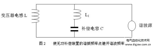 使无功补偿装置的谐振频率点避开谐波频率