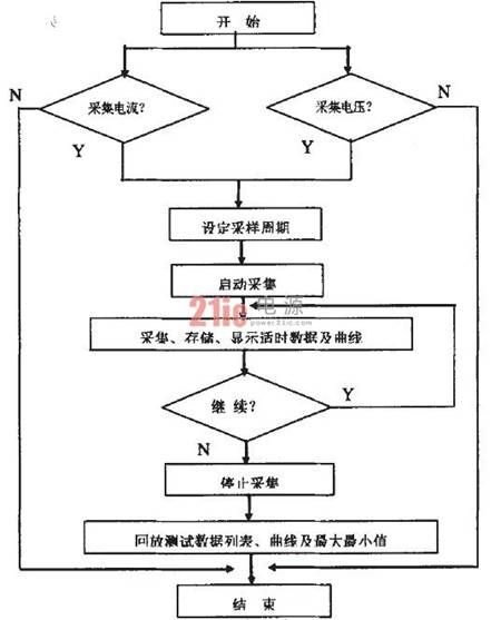 图4程序流程图