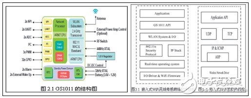 GS1011结构如图