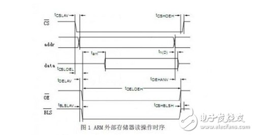 ARM的外部总线读操作时序图