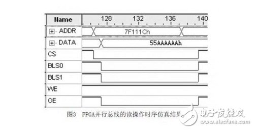 通过QuartusII仿真工具，对FPGA并行总线进行时序仿真；仿真结果如图所示