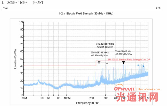 BOB设备水平方向辐射发射的测试结果