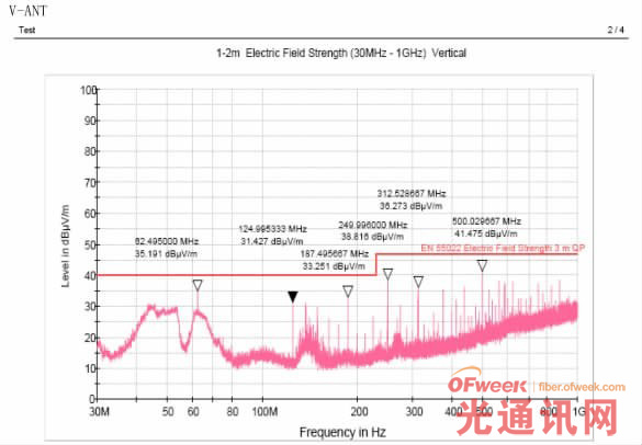 BOB设备垂直方向辐射发射的测试结果