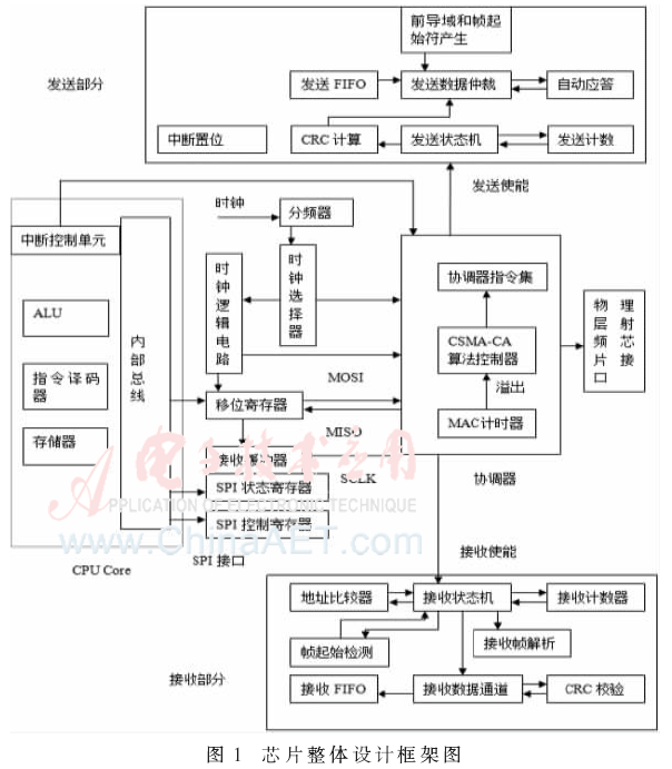 wdz3-t1.gif