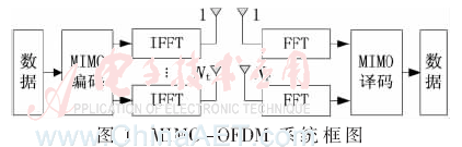 tx7-t1.gif