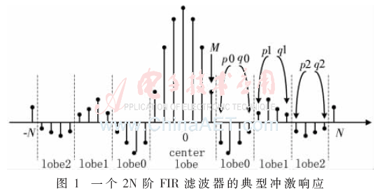 wdz2-t1.gif