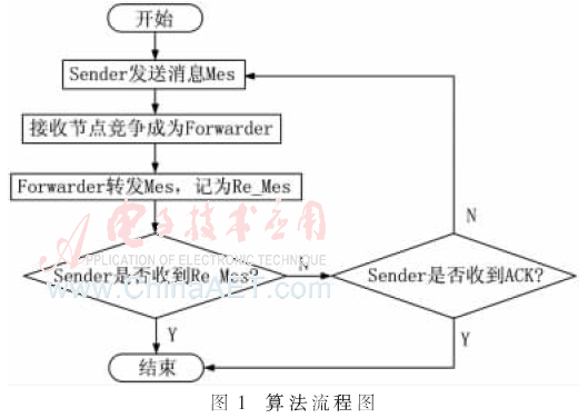 tx7-t1.gif