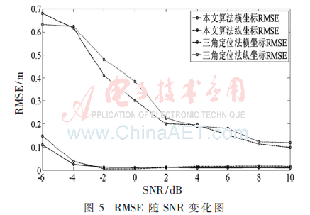 tx5-t5.gif