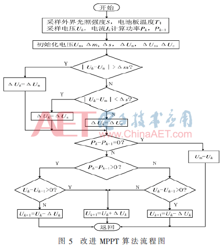 dy2-t5.gif