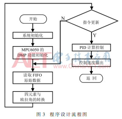 wrj6-t3.gif