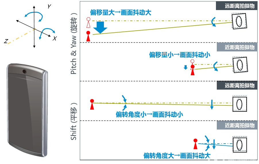 相机的抖动对画面的影响.png