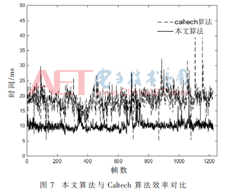 adas2-t7.gif