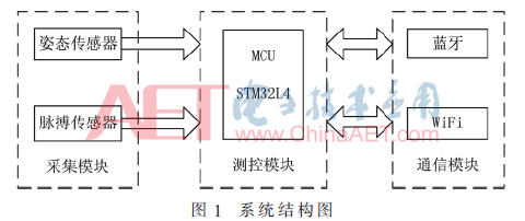 adas3-t1.gif