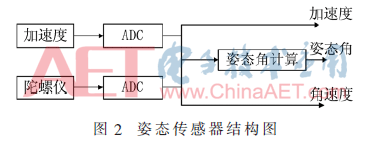 adas3-t2.gif