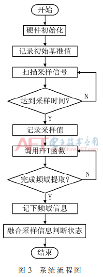 adas3-t3.gif