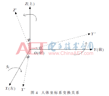 adas3-t4.gif