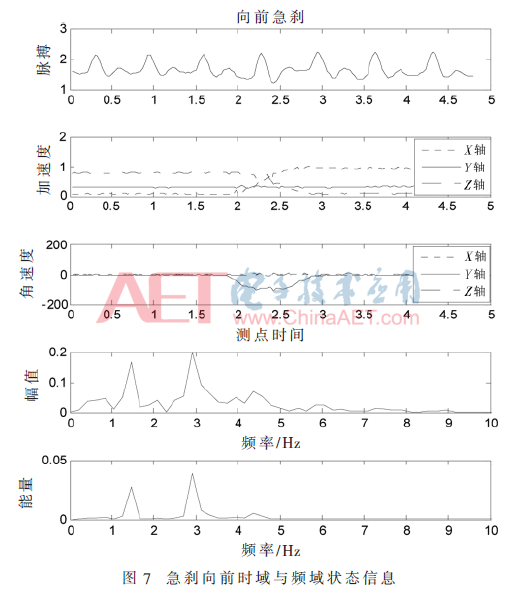 adas3-t7.gif