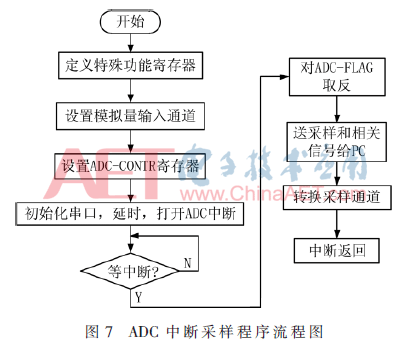 qrs5-t7.gif