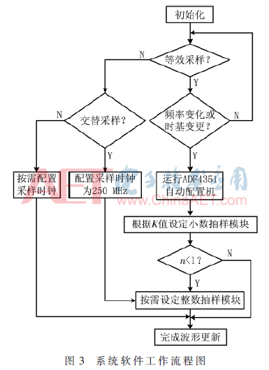 ck5-t3.gif