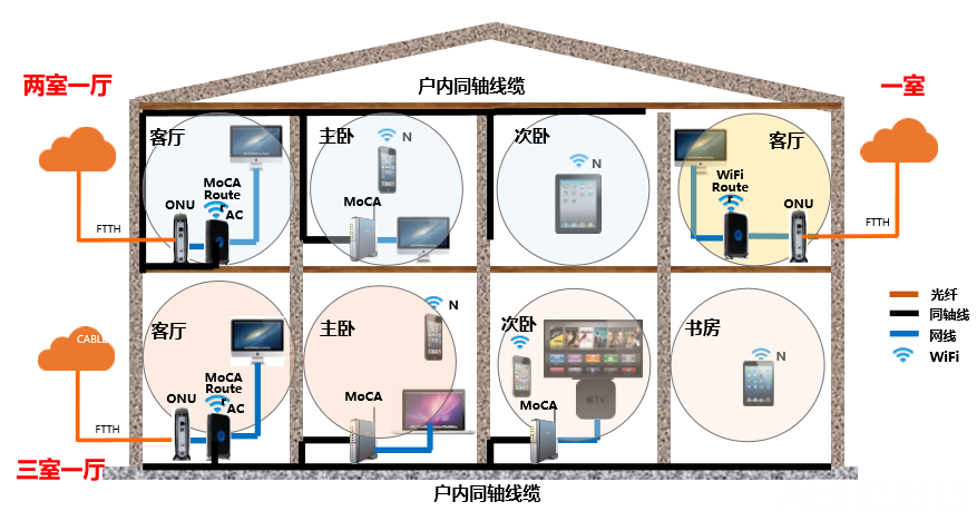 两室一厅／三室一厅应用场景.png