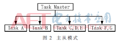 wdz3-t2.gif