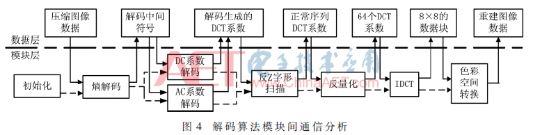 wdz3-t4.gif