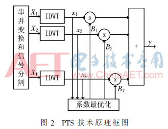 tx1-t2.gif