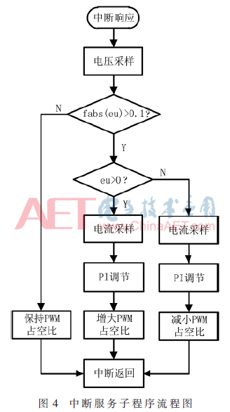 dy3-t4.gif