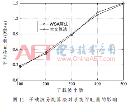 tx3-t11.gif