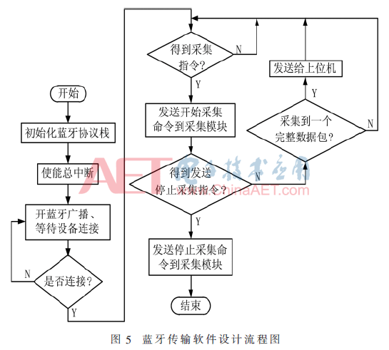 yldz1-t5.gif