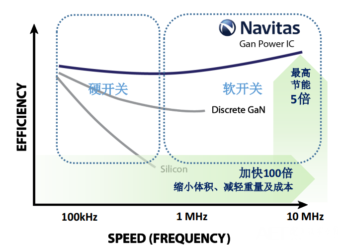 速度与效率.png