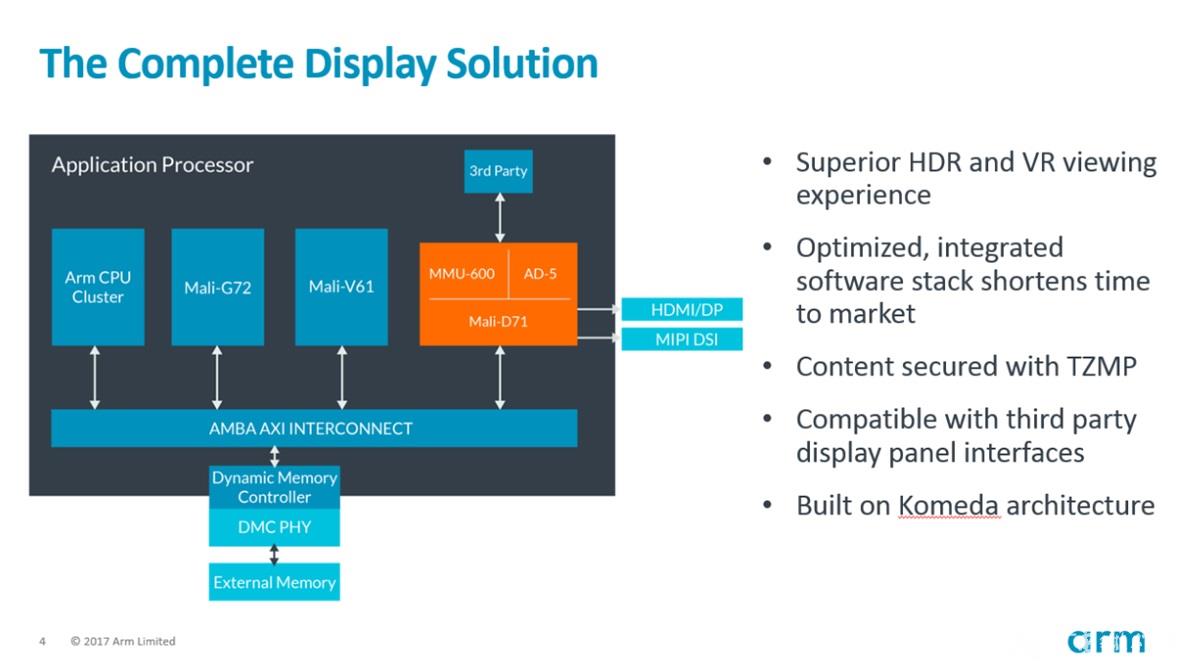 Arm全新显示方案.jpg